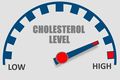 I Have High Cholesterol