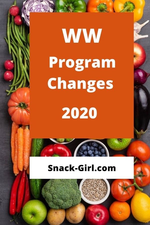 New WW Changes for 2020